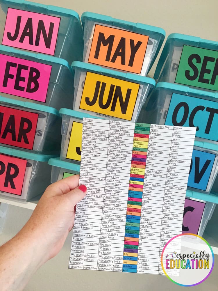 Task boxes organized by month with a woman holding a color coded chart to each one