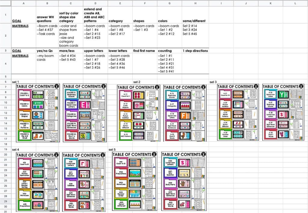 Shown is a Google Spreadsheet of organizes Made For Me Literacy Boom Card Decks using their table of contents