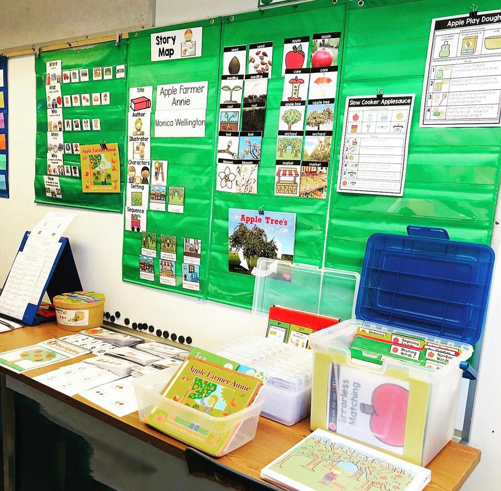 Complete apple unit classroom setup shows a large green pocket-chart display with story-map materials, sequencing cards, real-photo vocabulary, recipes, books, and organized bins of adapted activities and matching tasks.