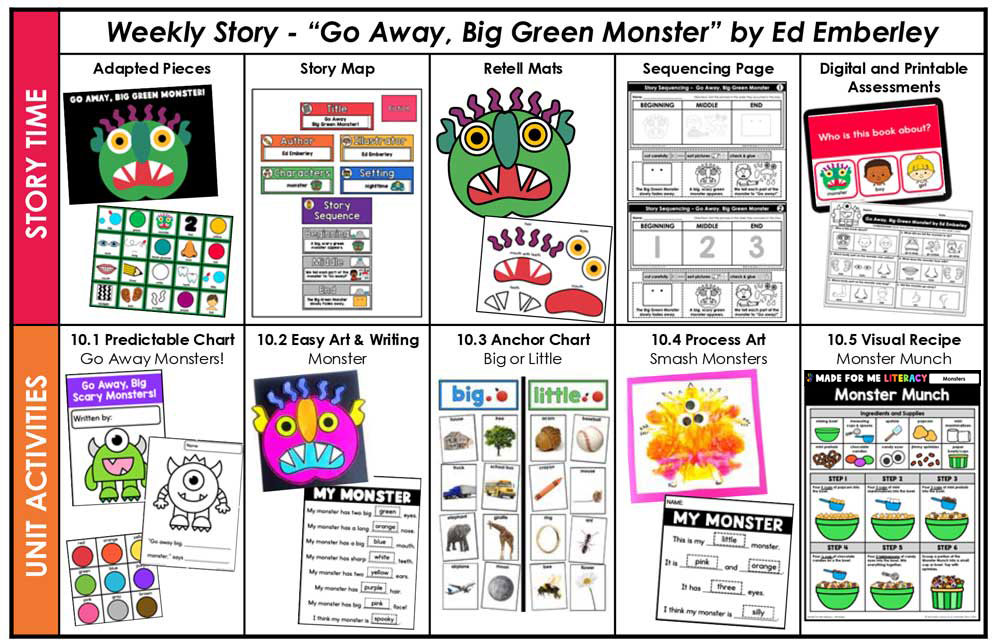 A week of Made For Me Literacy Monsters unit overview with story activities, crafts, an anchor chart, and a visual recipe based around one book, "Go Away, Big Green Monster" by Ed Emberley.